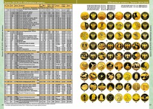 Coins Moscow Catalog of USSR and Russian Coins 1918-2026_5