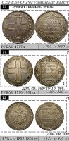 Conros Russland Münzkatalog 1700-1917_17. edition_2025_1