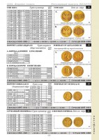 Conros Russland Münzkatalog 1700-1917_17. edition_2025_2